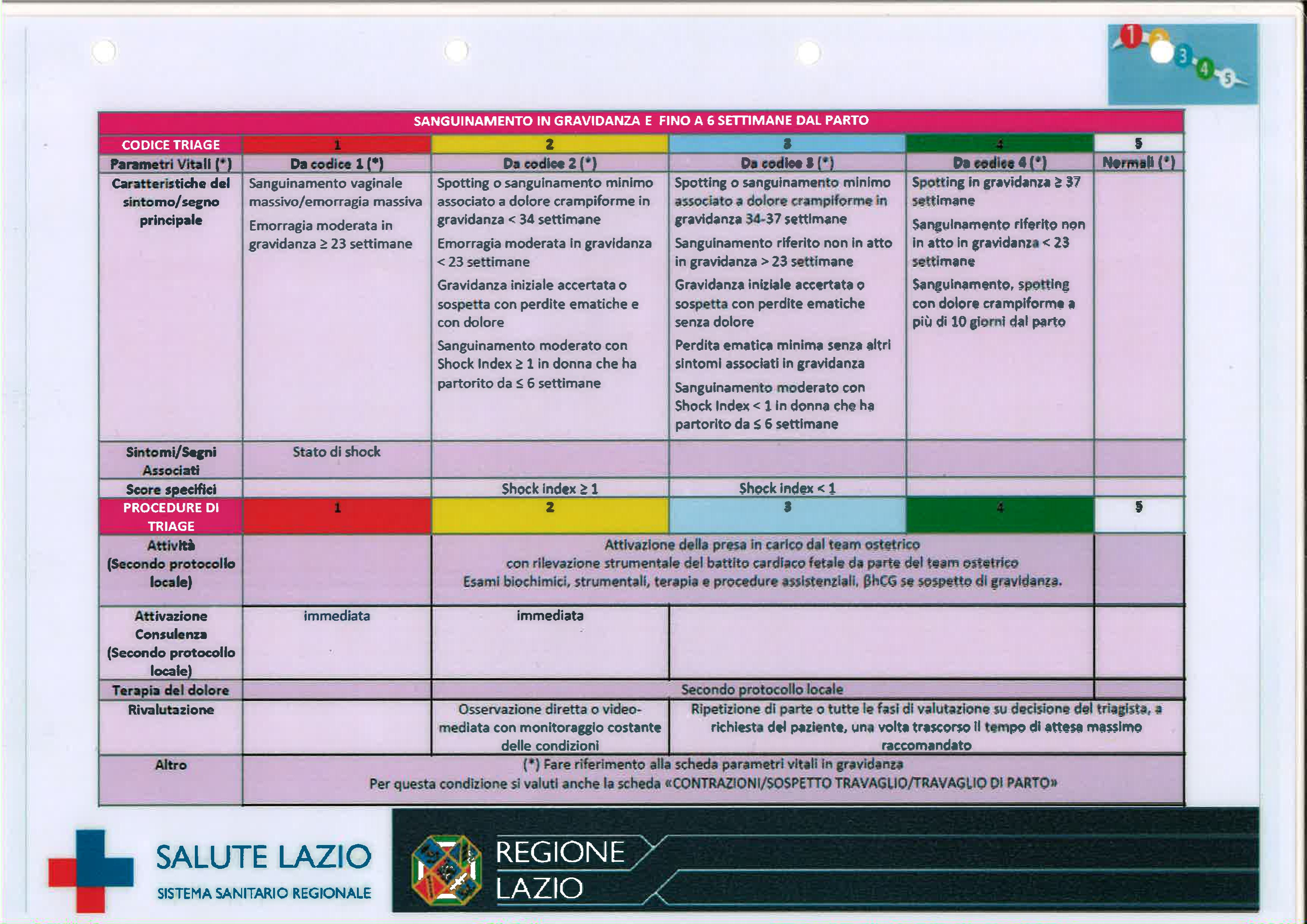 Sanguinamento gravidanza